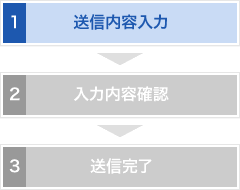 お申込みの流れ