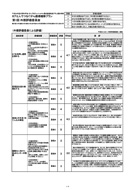 外部評価委員会プログラム